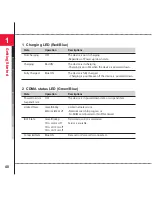 Preview for 41 page of AnyDATA ASP-505A User Manual