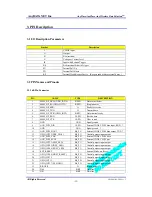 Preview for 13 page of AnyDATA DT2000-Dual Reference Manual