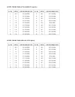 Preview for 13 page of AnyDATA DTS-800 CDK Service Manual