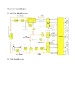 Предварительный просмотр 30 страницы AnyDATA DTS-800 CDK Service Manual