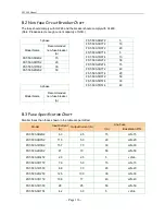 Предварительный просмотр 136 страницы ANYHZ FST-500 Series Manual