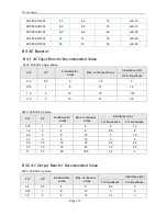 Предварительный просмотр 137 страницы ANYHZ FST-500 Series Manual