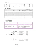 Предварительный просмотр 138 страницы ANYHZ FST-500 Series Manual