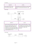 Предварительный просмотр 139 страницы ANYHZ FST-500 Series Manual