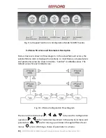 Preview for 19 page of Anyload 805BS-B-17 Operation Manual