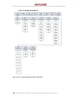 Preview for 21 page of Anyload 805BS-B-17 Operation Manual