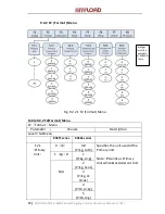 Preview for 24 page of Anyload 805BS-B-17 Operation Manual