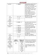 Preview for 26 page of Anyload 805BS-B-17 Operation Manual