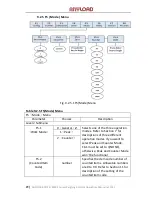 Preview for 30 page of Anyload 805BS-B-17 Operation Manual