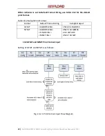 Preview for 44 page of Anyload 805BS-B-17 Operation Manual