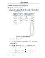 Preview for 48 page of Anyload 805BS-B-17 Operation Manual