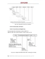 Preview for 51 page of Anyload 805BS-B-17 Operation Manual