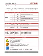 Preview for 14 page of Anyload 808 Series Technical Manual