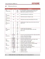 Preview for 20 page of Anyload 808 Series Technical Manual