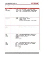 Preview for 22 page of Anyload 808 Series Technical Manual