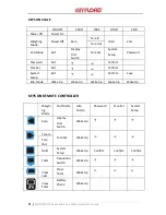 Предварительный просмотр 12 страницы Anyload OCS Series User Manual