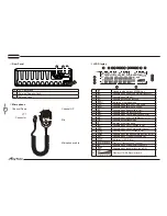 Предварительный просмотр 7 страницы AnyTone AT-6666 User Manual