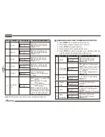 Предварительный просмотр 11 страницы AnyTone AT-6666 User Manual