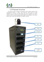 Предварительный просмотр 8 страницы Anywave ATSC 1.5KW User Manual