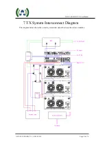 Предварительный просмотр 19 страницы Anywave ATSC 1.5KW User Manual