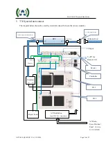 Предварительный просмотр 10 страницы Anywave ATSC 1KW Quick Start Manual