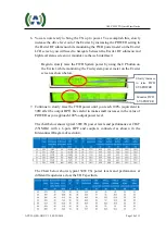 Preview for 10 page of Anywave ATSC 25W Quick Start Manual