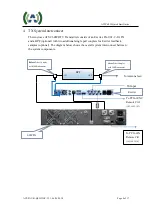 Preview for 8 page of Anywave ATSC 60W Quick Start Manual