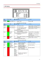 Preview for 35 page of Anywire AnyWireASLINK B2G78-D1 User Manual