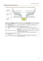 Preview for 39 page of Anywire AnyWireASLINK B2G78-D1 User Manual