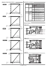 Предварительный просмотр 10 страницы Anywire ASLINKAMP L-A1AW Series Product Manual