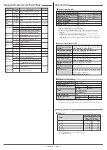 Предварительный просмотр 10 страницы Anywire ASLINKAMP L F1011 Series Product Manual