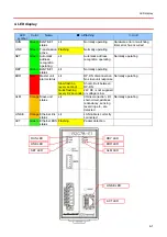 Preview for 13 page of Anywire B2G78-E1 User Manual