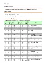 Preview for 28 page of Anywire B2G78-E1 User Manual