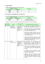 Preview for 33 page of Anywire B2G78-E1 User Manual