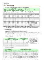 Preview for 40 page of Anywire B2G78-E1 User Manual