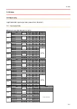 Preview for 27 page of Anywire B2G78-EC1 User Manual