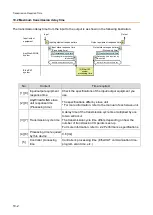 Preview for 48 page of Anywire B2G78-EC1 User Manual