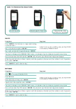 Preview for 2 page of ANZ POS MOVE Quick Reference Manual