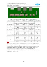 Preview for 29 page of AOBOET Uhome-LFP 5.8kWh/LV User Manual