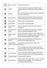 Preview for 5 page of Aobosi AMR8825 Instruction Manual