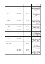 Предварительный просмотр 10 страницы Aobosi TY-A220BCLG Instruction Manual