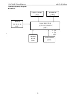 Предварительный просмотр 18 страницы AOC 1619Swa Service Manual