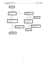 Предварительный просмотр 35 страницы AOC 1619Swa Service Manual