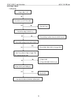 Предварительный просмотр 36 страницы AOC 1619Swa Service Manual