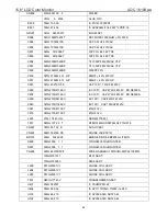 Предварительный просмотр 44 страницы AOC 1619Swa Service Manual