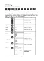 Preview for 15 page of AOC 16T2 User Manual