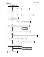 Preview for 36 page of AOC 171S+ Service Manual