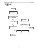 Preview for 29 page of AOC 172V Service Manual