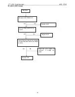 Preview for 30 page of AOC 172V Service Manual