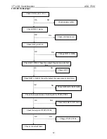 Preview for 32 page of AOC 172V Service Manual